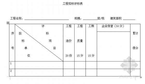 优秀建设工程项目管理案例资料下载-[标杆地产]建设工程项目施工分承包方选择控制程序