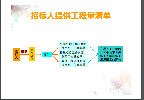 [工程概预算]工程量清单计价详细解析与实例计算（90页）-招标人提供工程量清单