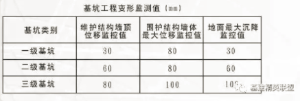 基坑工程施工安全标准化手册，这篇够不够“全”？_8