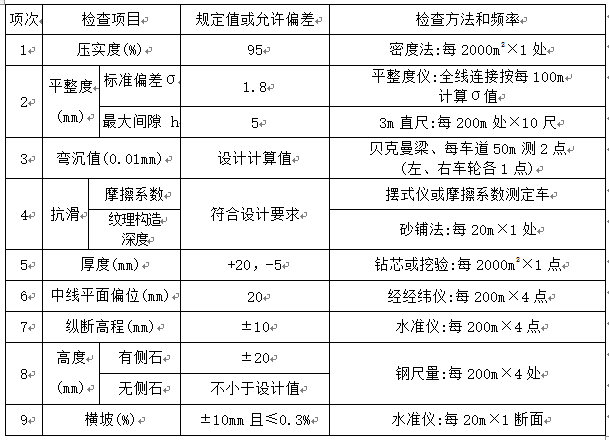 市政道路改造工程施工组织设计全面(117页)_2