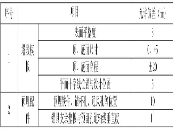 特大桥梁塔柱模板施工技术交底_1