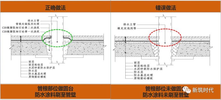 地下室防水、屋面防水、卫生间防水全套施工技术图集_34