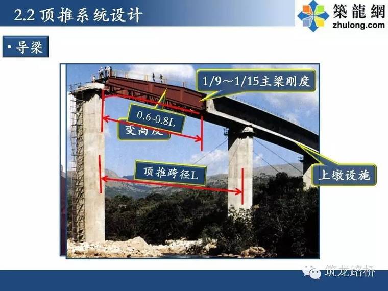 超实用的桥梁顶推施工技术图文，细节都给你标注好了_17