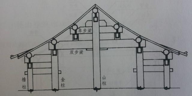 清式古建筑（3）——进深的确定