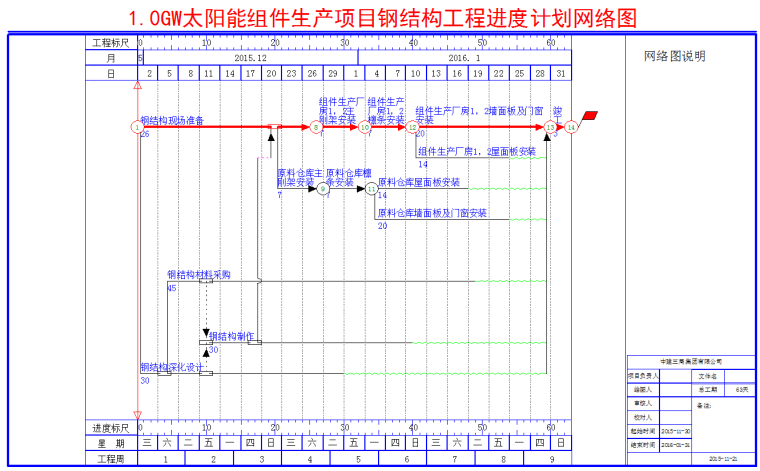[安徽]钢结构厂房施工组织设计（206页）-15施工进度网络图