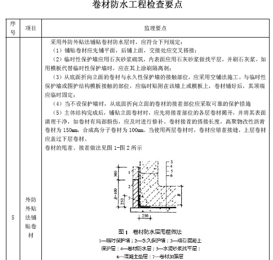 工程项目质量监督管理要点讲解（139页，图表丰富）-卷材防水工程检查要点