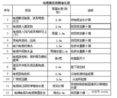 电缆头制作及安装资料下载-电缆头与配线端子的计算方法