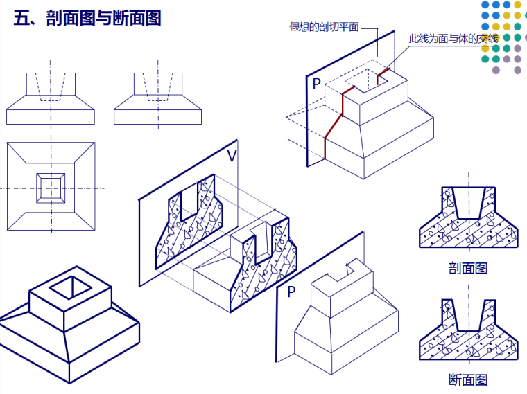 建筑施工图识图入门基础培训讲义-剖面图与断面图