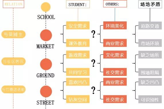 在小学生回家的路上，有哪些设计可以调研？_8