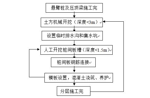 生产车间能源绩效考核表资料下载-能源项目能源站深基坑开挖工程专项施工方案