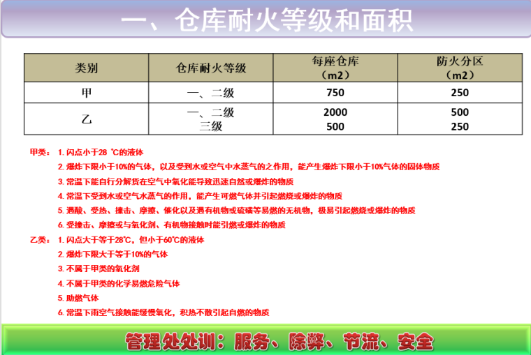 危化品仓库施工资料下载-危险化学品仓库安全及存放安全要求