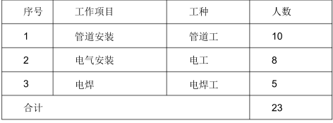 水电安装部分施工组织设计_3