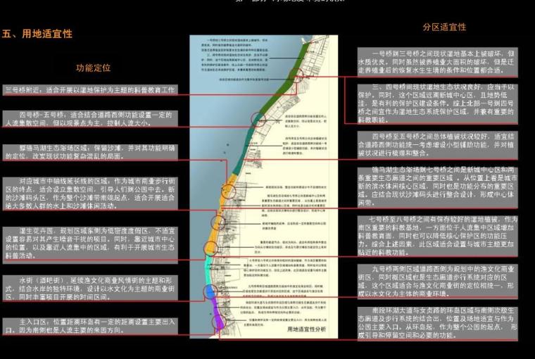 [知名景观公司]骆马湖滨湖带状湿地公园景观设计.-用地分析