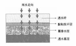 促进海绵城市更有效的利器竟然是它……_3