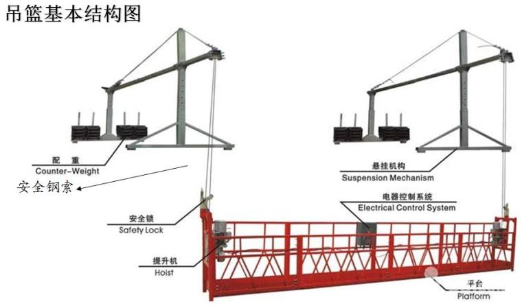 吊篮作业方案资料下载-建筑工程吊篮作业安全培训材料PPT（80页）