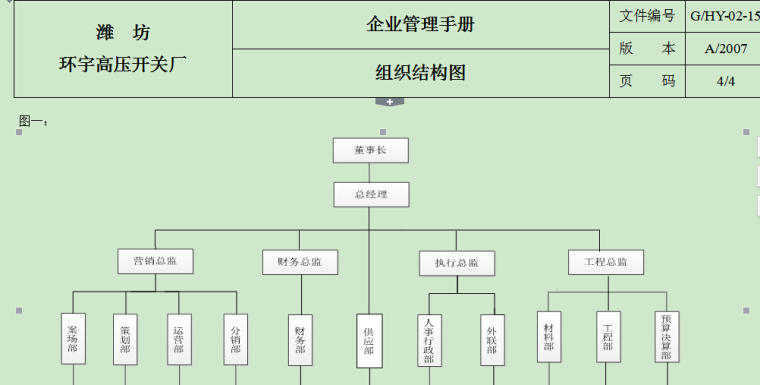 房地产企业管理制度手册(最全合集)-QQ截图20180408145304