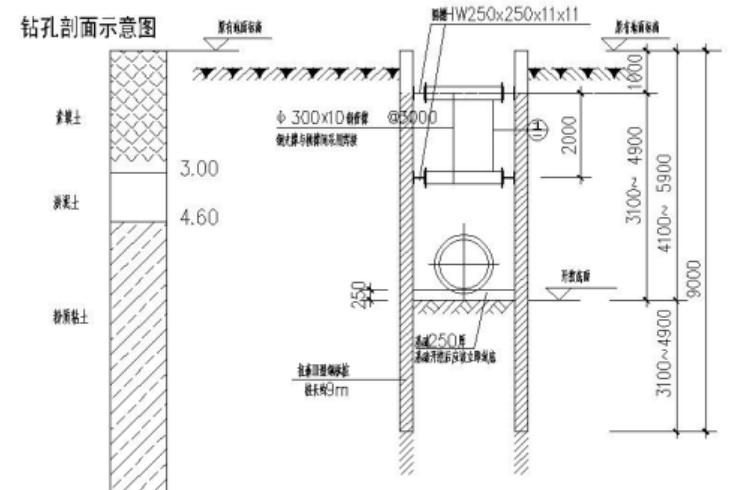 污水管工程深基坑开挖支护专项施工方案(专家论证)_2