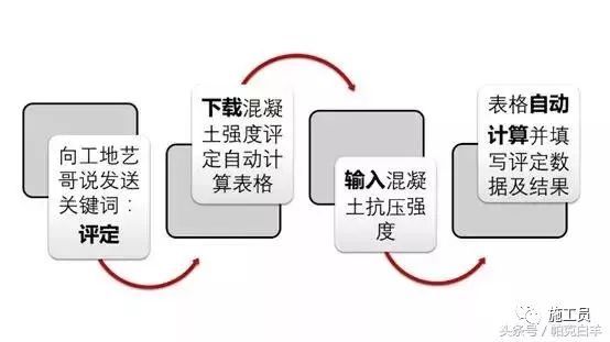 关于混凝土强度的26个问题，这里都有答案_20