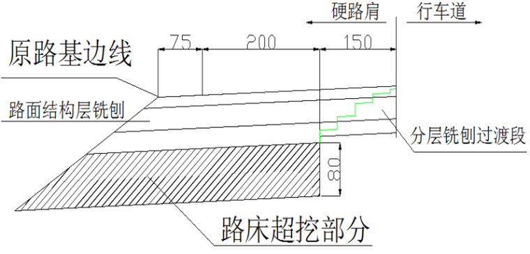 互通式立交与高速公路加宽拼接段落技术交底_2