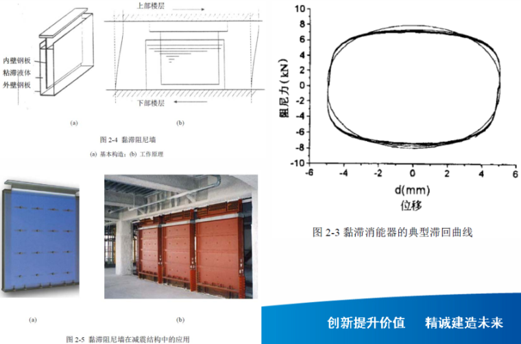 新型装配式钢结构体系的研究与应用（PDF，137页）_3