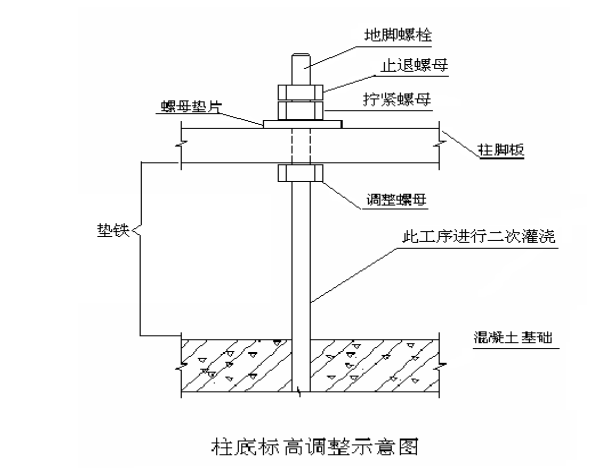 最新房建钢结构工程监理实施细则-柱底标高调整