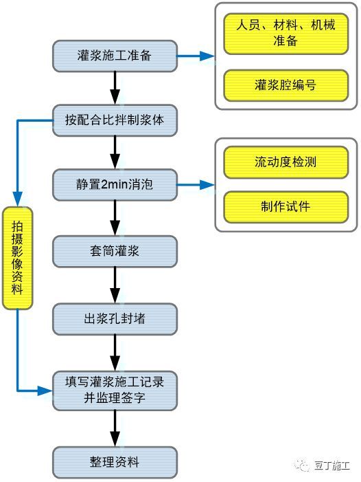 套筒灌浆连接强度比钢筋母材还高，知道怎么施工吗？_20