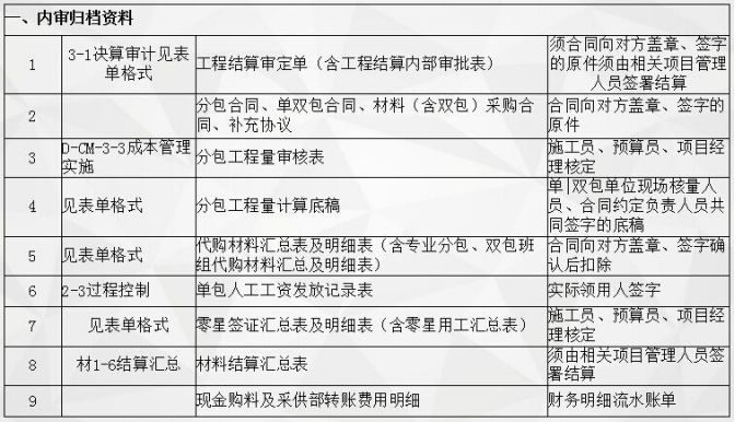 竣工资料归档整理规范_33