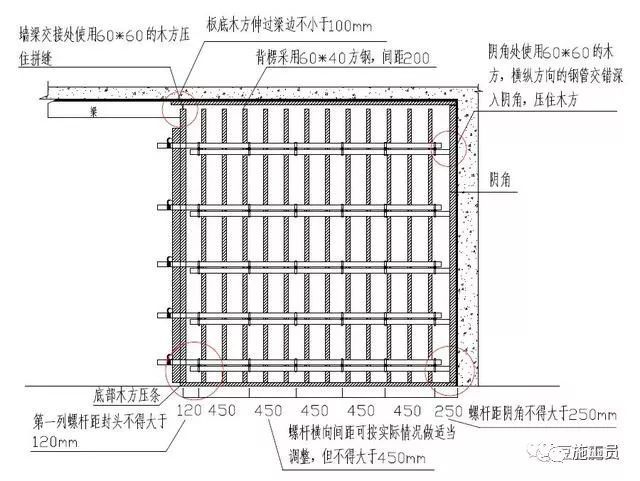 墙面垂直度、平整度，看看中间的标准层模板如何加固！_2