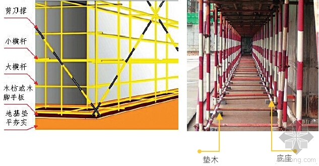 落地扣件式外脚手架资料下载-落地式扣件钢管脚手架施工要求解答