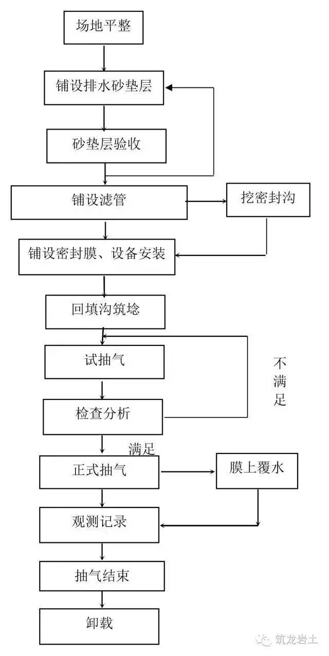 14种桩基施工流程图，直接贴到施工方案里！_11