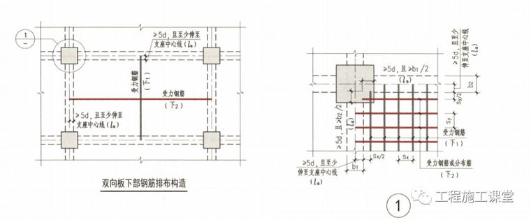 结合16G101、18G901图集，详解钢筋施工的常见问题点！_35