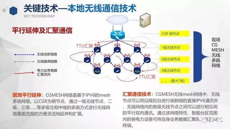 PPT|物联网技术在低压配电网中的应用_16