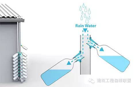 雨水收集系统su资料下载-国外常用的雨水收集系统