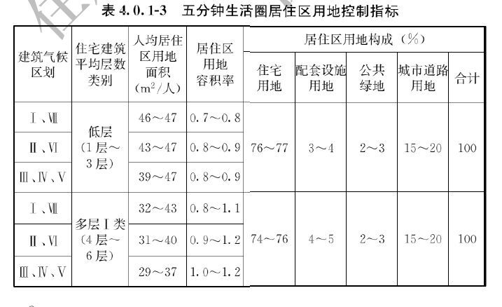 全面解读，新版《城市居住区规划设计标准》，和旧版究竟区别在哪_11