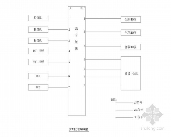 [安徽]文化馆图书馆会议系统工程图纸（2015年完成）-多功能厅视频系统图 