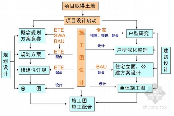 [专家解读]房地产规划设计阶段的成本管理(附图丰富)-规划设计 