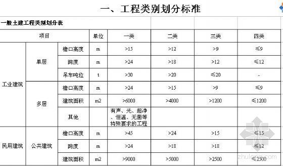 广东省2010安装定额电子版资料下载-湖北省2003费用定额（电子版）