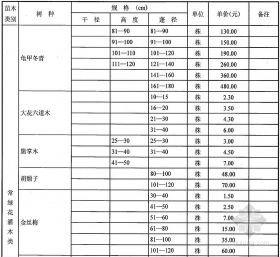 2017年2季度苗木价格资料下载-[武汉]2014年第2季度苗木市场价格信息
