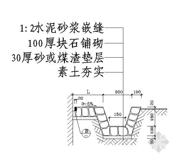 明沟散水施工图资料下载-散水明沟08