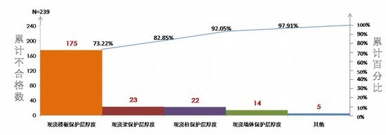 [优秀QC]提高钢筋混凝土保护层施工合格率- 