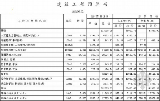 [山西]大型住宅区建筑安装工程投标报价书(附全套CAD图纸)-建筑工程预算书 