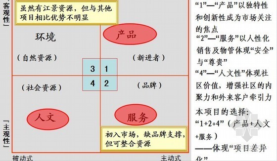 如何做好项目前期管理策划资料下载-别墅项目前期策划及市场定位策划报告