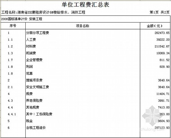 [湖南]3栋住宅楼给排水消防工程量清单报价书（附全套图纸）-单位工程费汇总表 