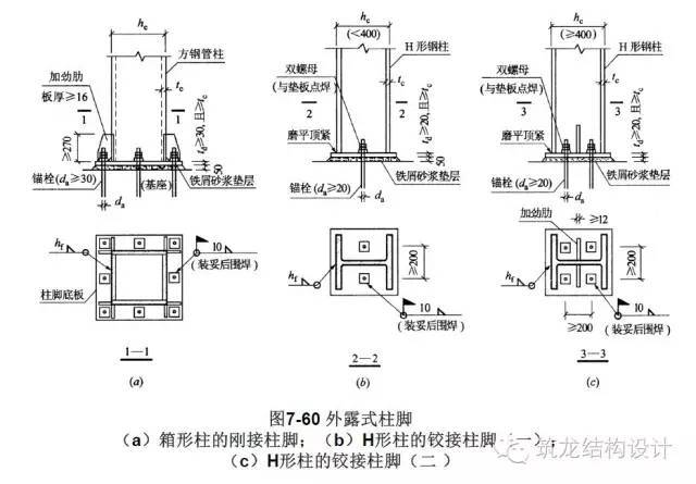 钢梁与钢梁的刚接节点资料下载-你现在就差这套高层结构节点设计了！