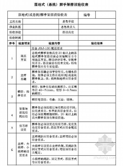 建筑施工安全生产管理手册(附检查评分表)- 