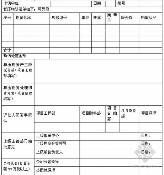 大型建筑安装工程公司物资采购管理手册（125页 编制详细）-积压物资评估确认及处置审批表 