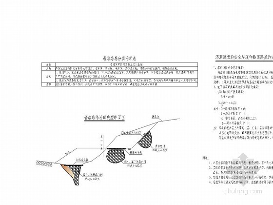 缓坡地段资料下载-溶洞发育地段路基治理一般设计图
