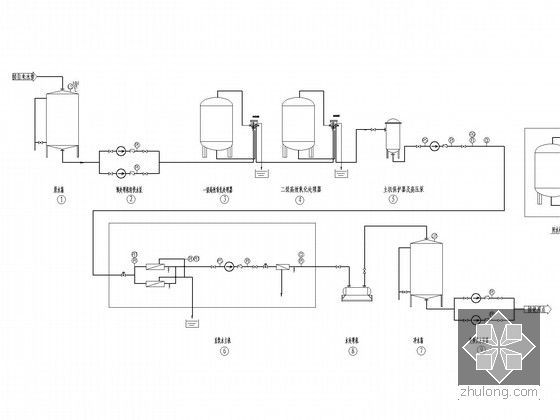 办公楼建筑给排水施工图（直饮水系统）-直饮水工艺流程图