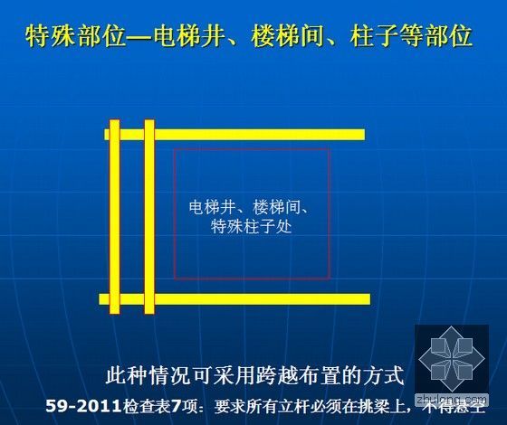 [山东]建筑工程安全监理培训讲义讲稿（图文并茂 实例解析）-特殊部位钢梁布置