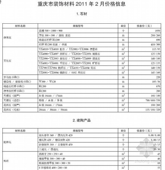 重庆市材料造价信息资料下载-重庆市装饰材料2011年2月价格信息
